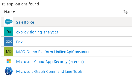 Microsoft Graph Enterprise App