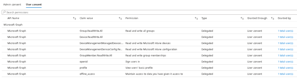 User consent showing delegated access